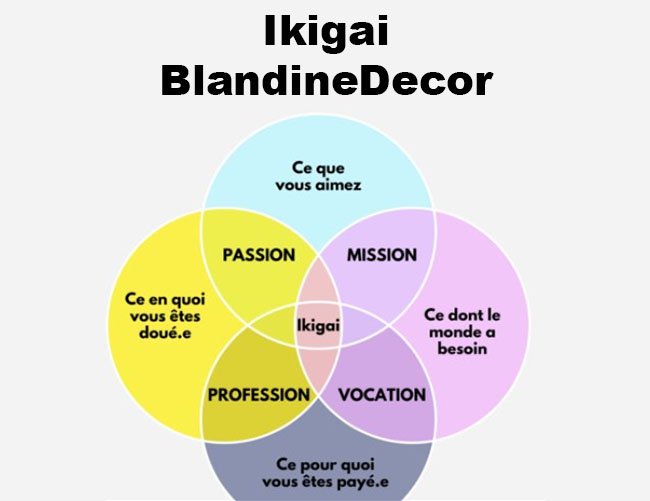 ikigai blandine decor